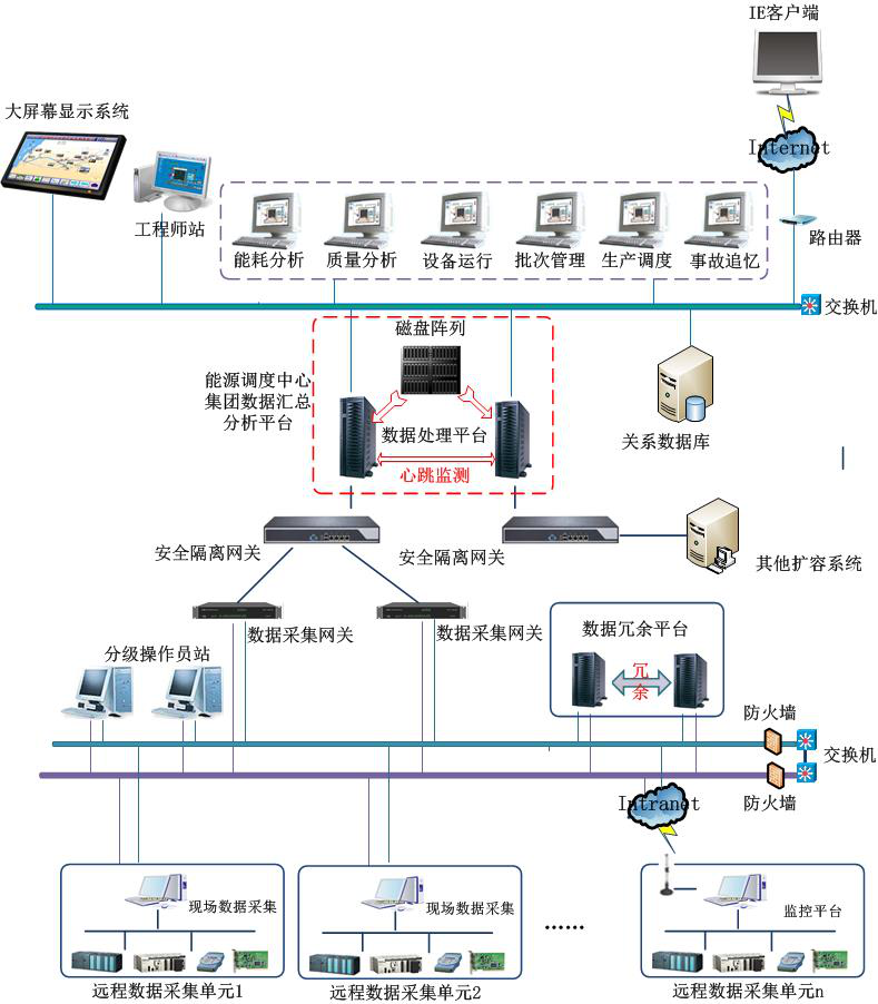 以岭药业结构图.png 以岭药业结构图.png